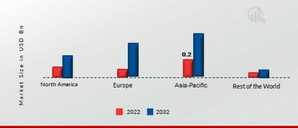 GLUTEN-FREE BEER MARKET SHARE BY REGION