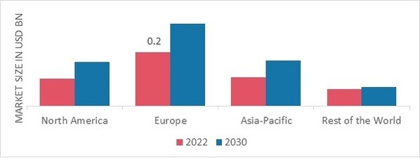 GOURMET SALT MARKET SHARE BY REGION 2022