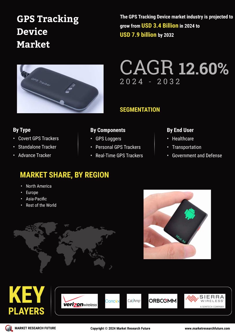 GPS Tracking Device Market