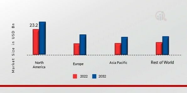 GRANITE, MARBLE AND STONE MARKET SHARE BY REGION 2022 