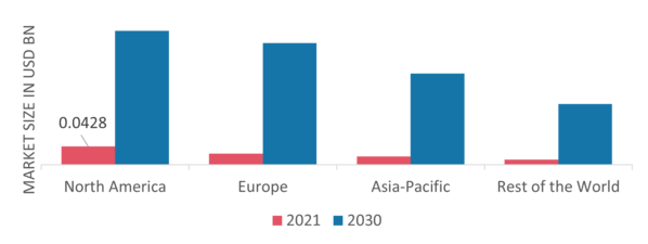 GRAPHENE MARKET SHARE BY REGION 2021 (%)