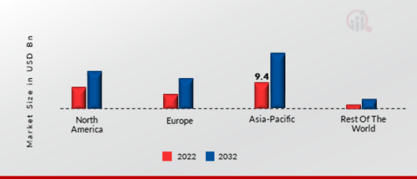 GRAPHICAL USER INTERFACE DESIGN SOFTWARE MARKET SHARE BY REGION 2022