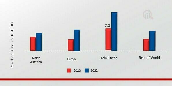 GRAPHITE MARKET SHARE BY REGION