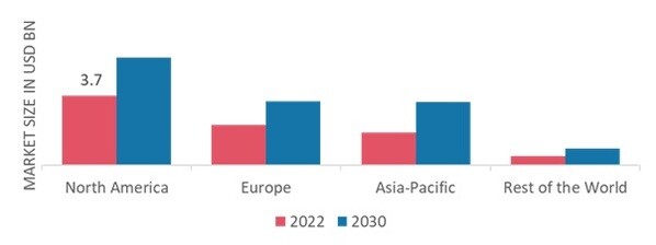 GREEK YOGURT MARKET SHARE BY REGION 2022