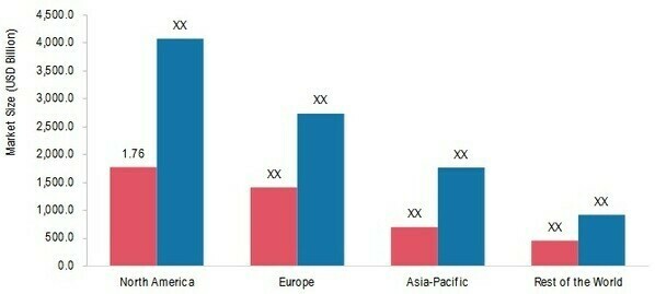 HOME HEALTHCARE MARKET SHARE BY REGION 2021