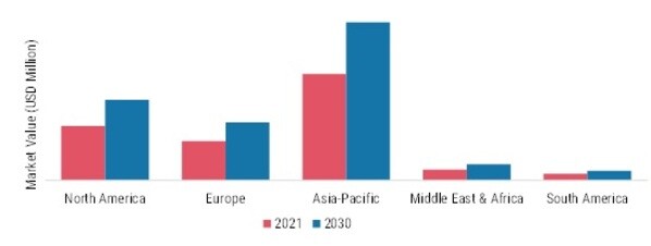 GRP PIPES MARKET  SHARE BY REGION 2021