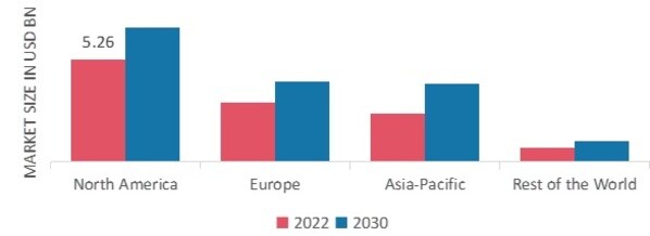 GUT AND DIGESTIVE HEALTH INGREDIENTS MARKET SHARE BY REGION 202