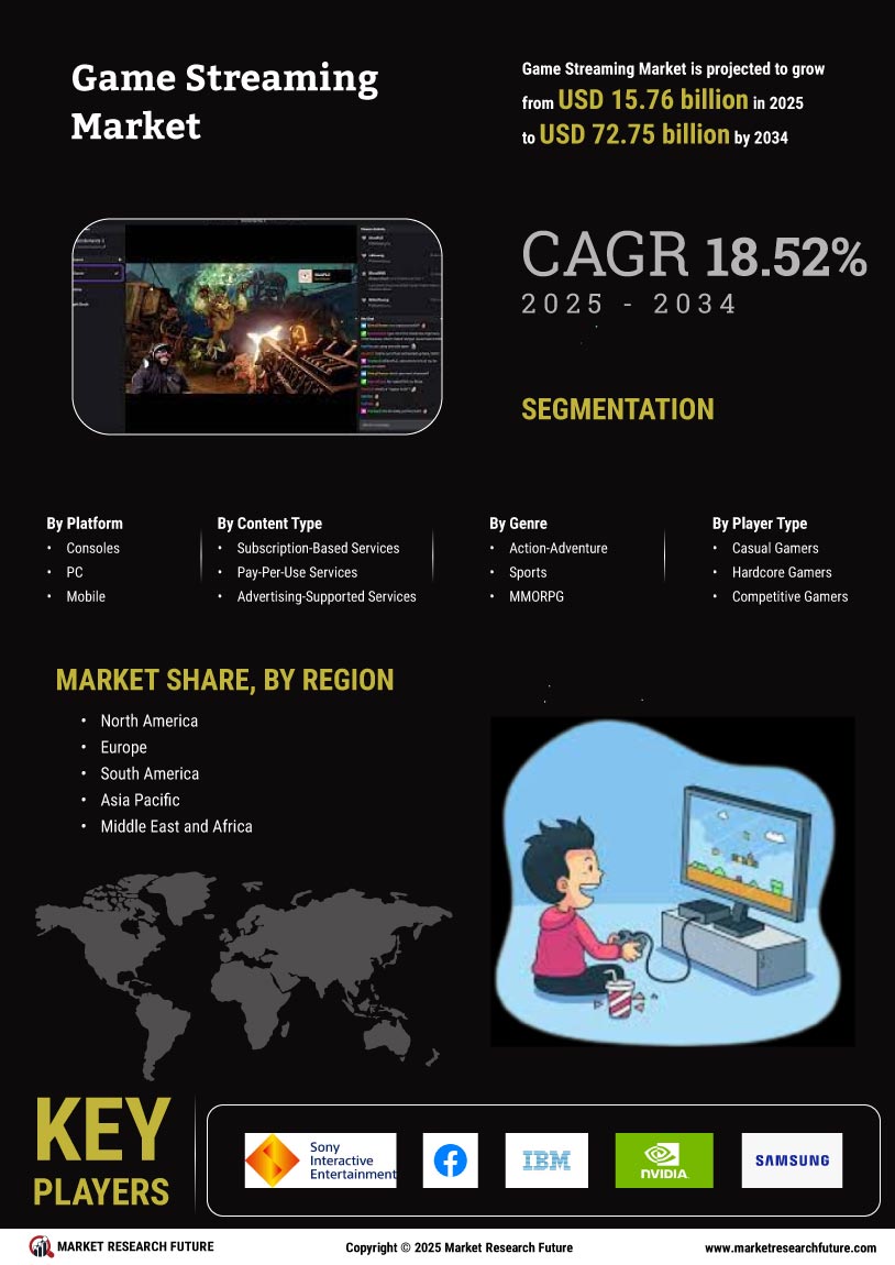 Game Streaming Market Research Report - Global Forecast till 2035 Infographic