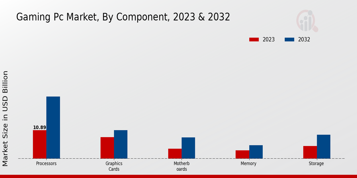 Gaming Pc Market Insights