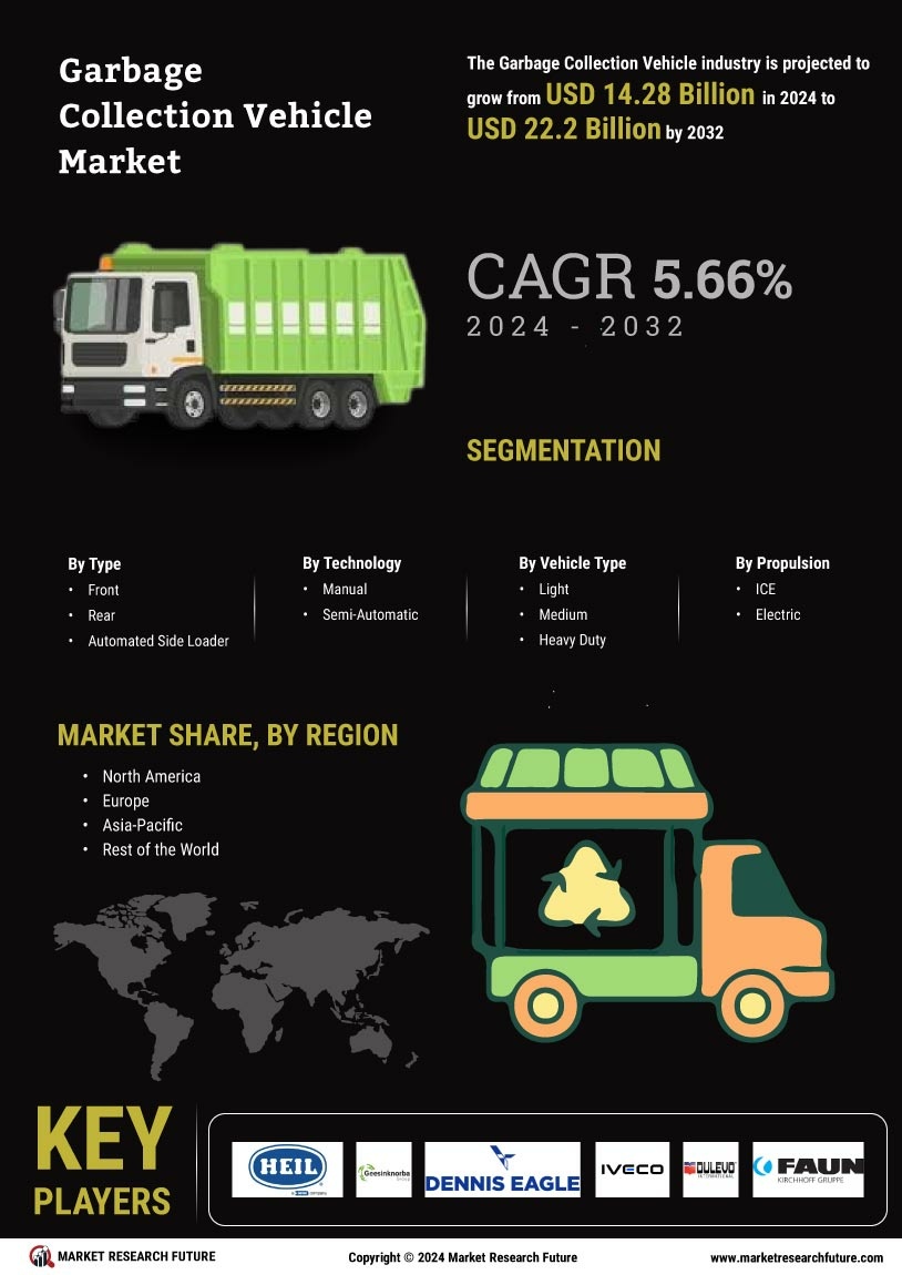 Garbage Collection Vehicle Market