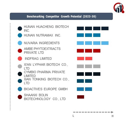 Garcinia Companies