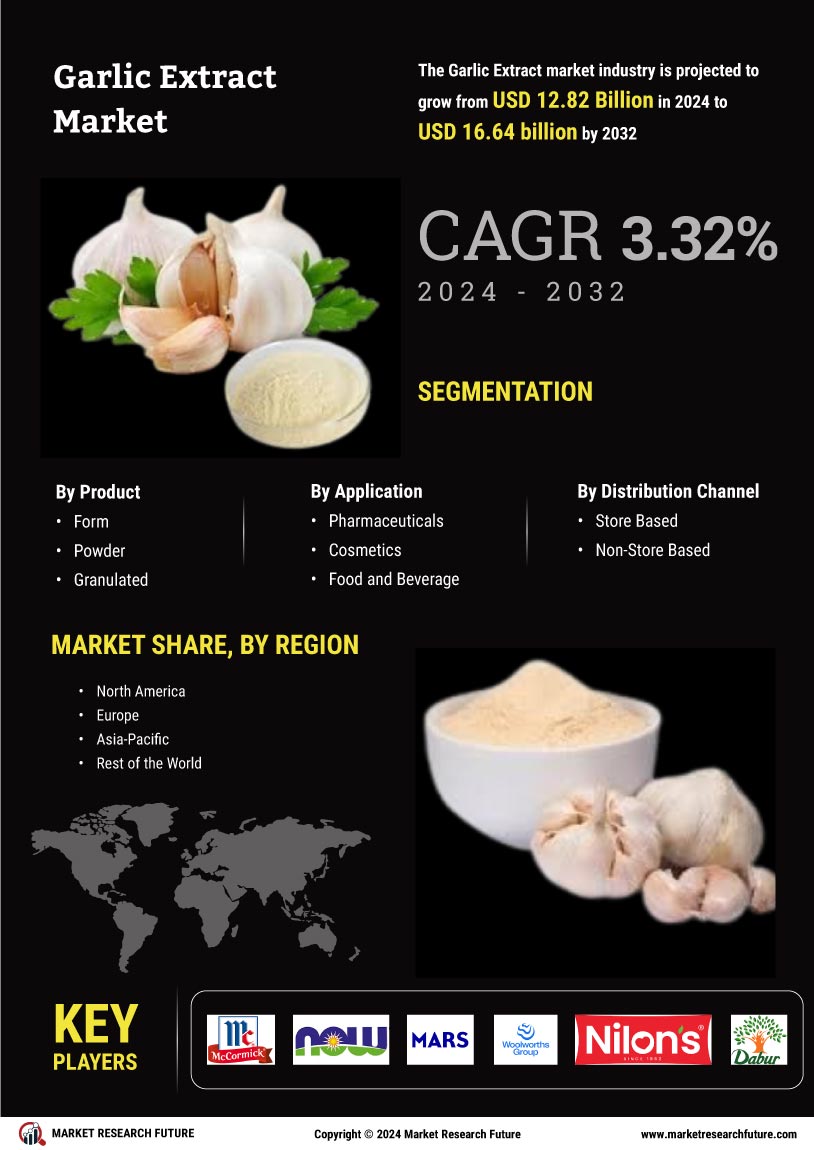 Garlic Extract Market