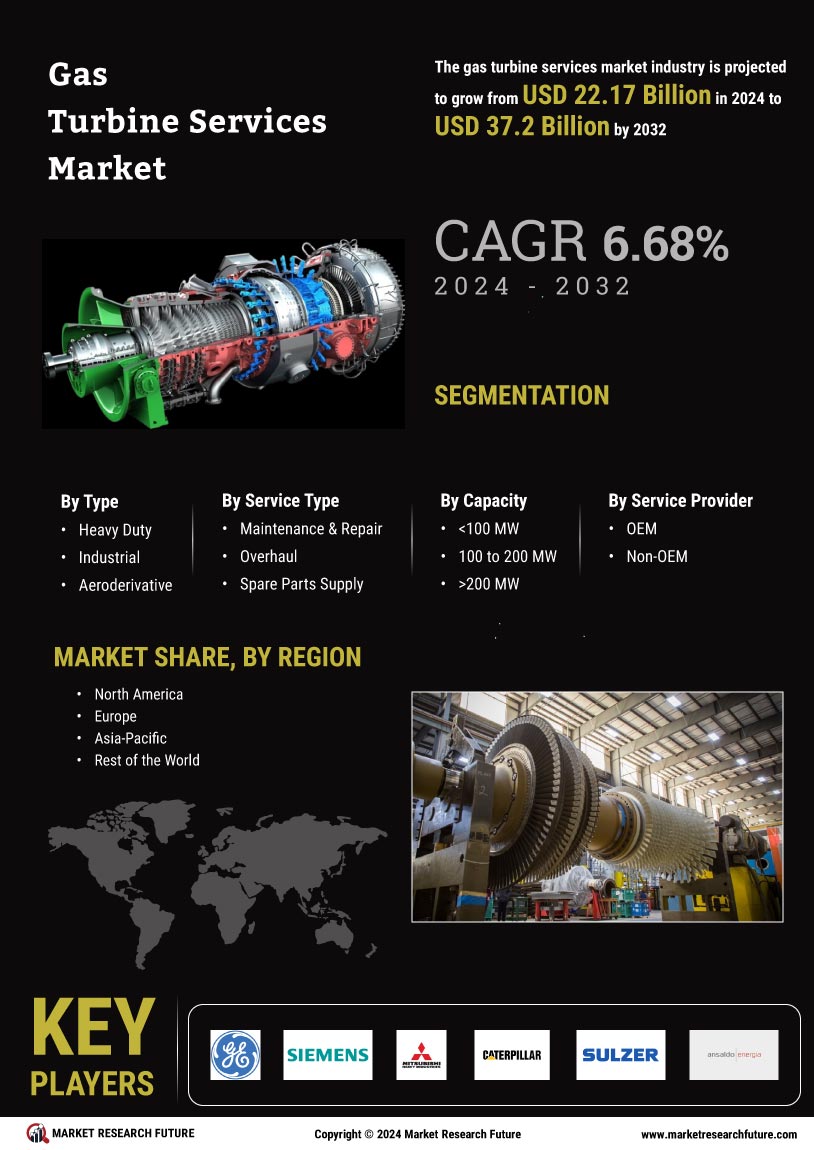 Gas Turbine Services Market