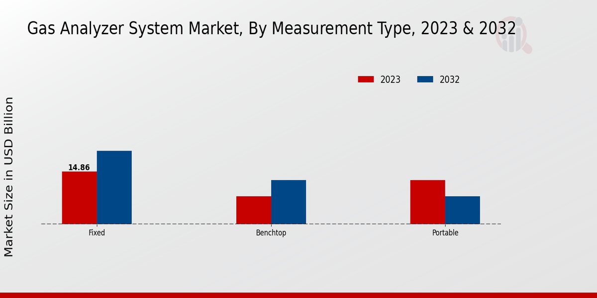 Gas Analyzer System Market2