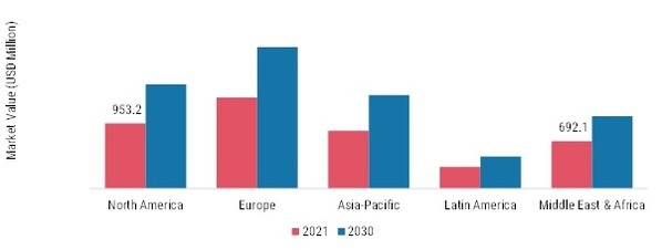 Gas engines Regional Insights