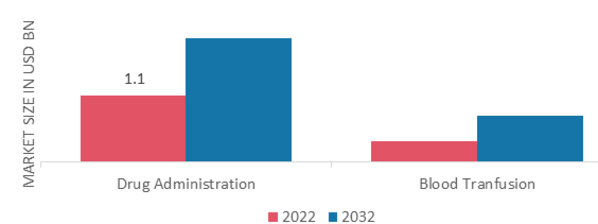 Gastroscopes Market, by Application, 2022 & 2032