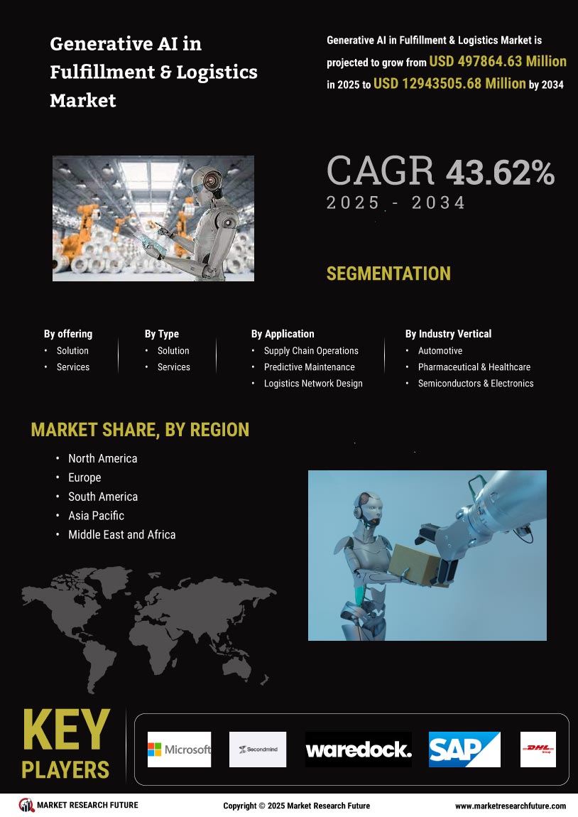 Generative AI in Fulfillment Logistics Market