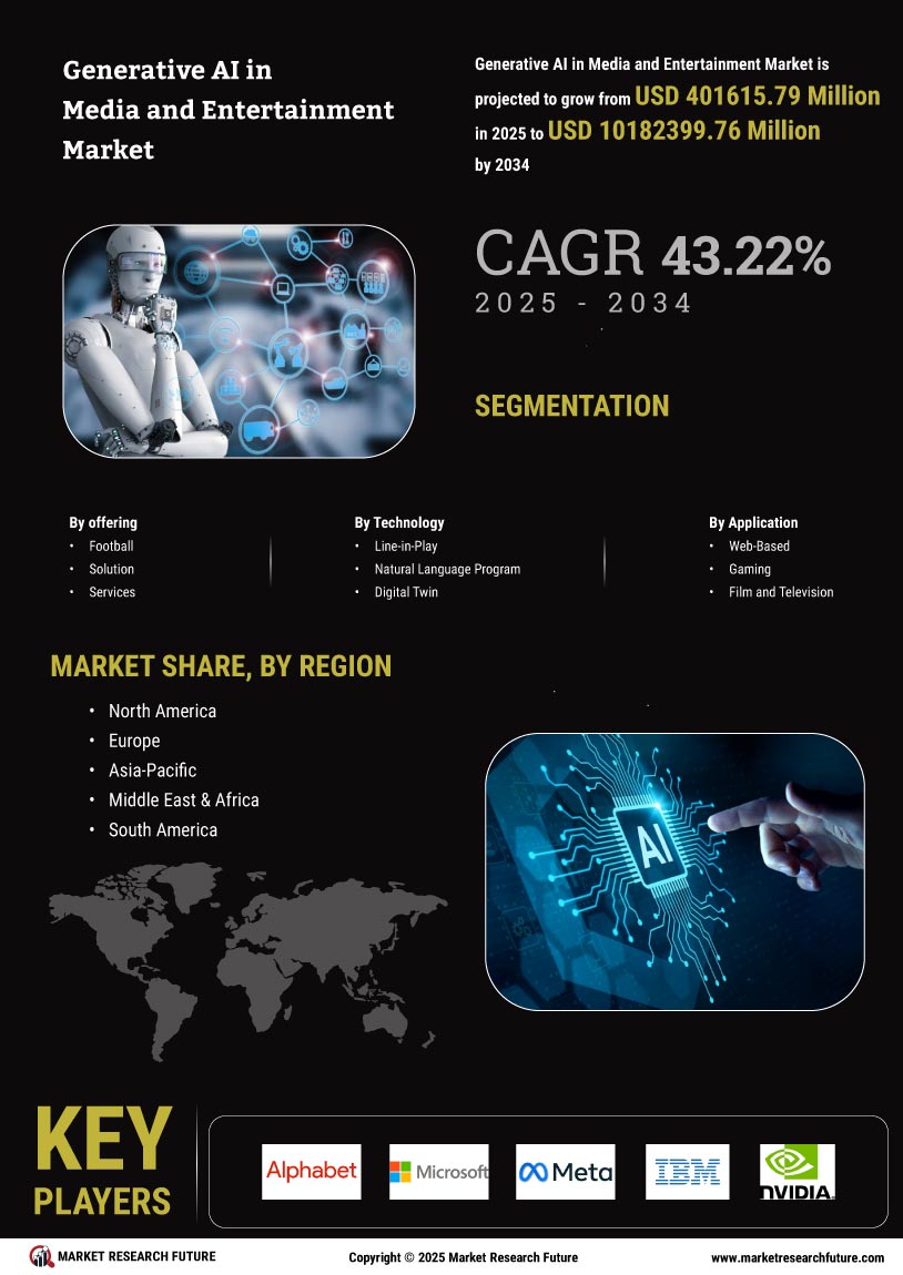 Generative AI in Media and Entertainment Market