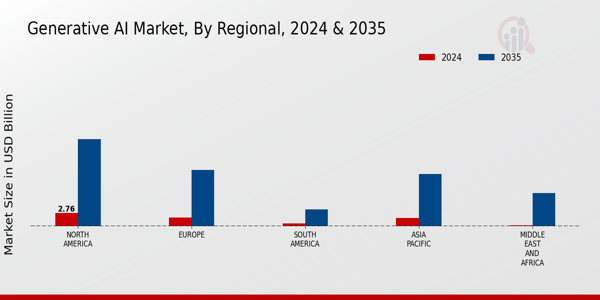 Generative AI Market Regional Insights