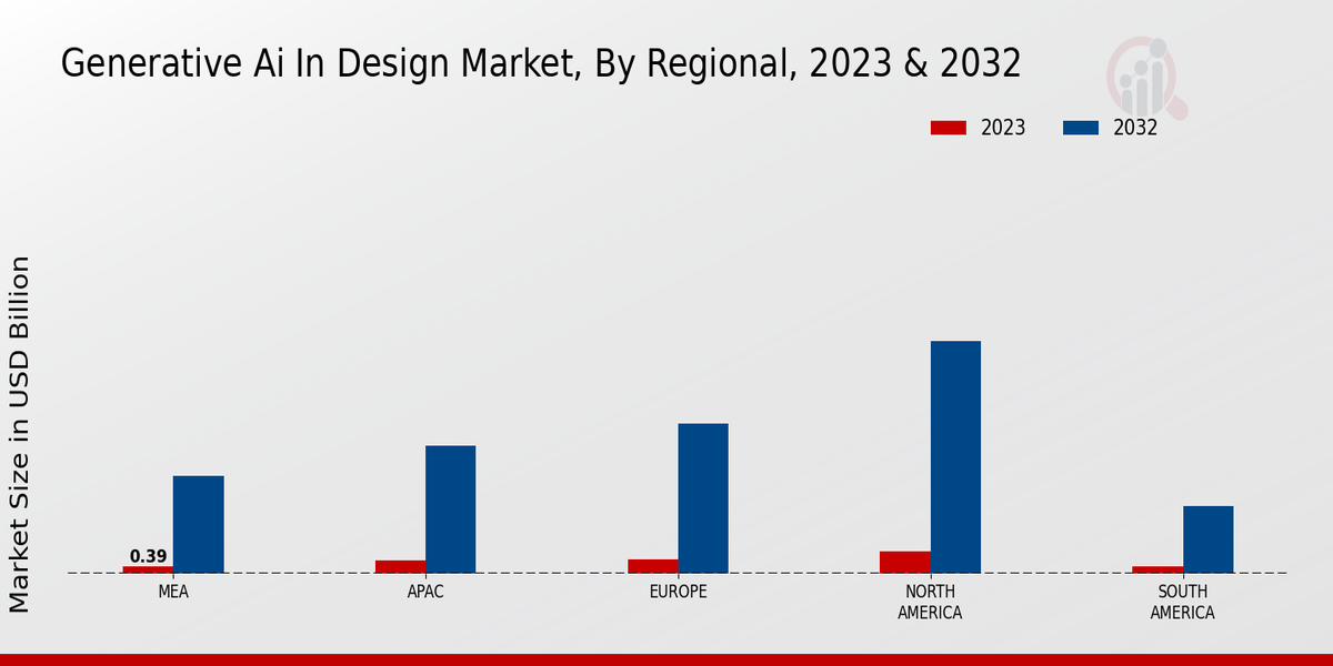 Generative AI in Design Market Regional Insights   