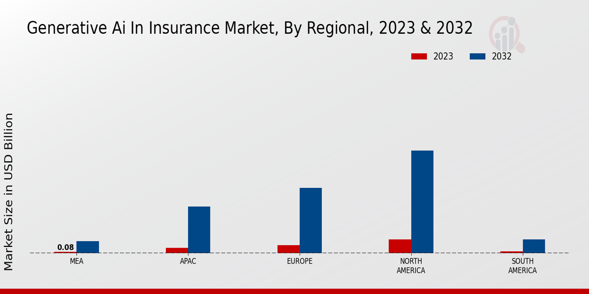 Generative AI In Insurance Market Regional Insights  