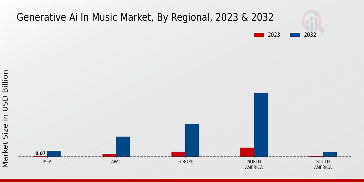 Generative AI in Music Market Regional Insights