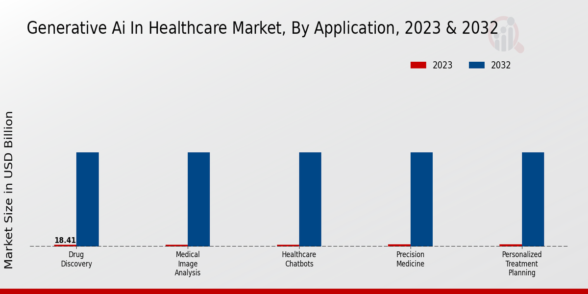 Generative Ai In Healthcare Market, By Application