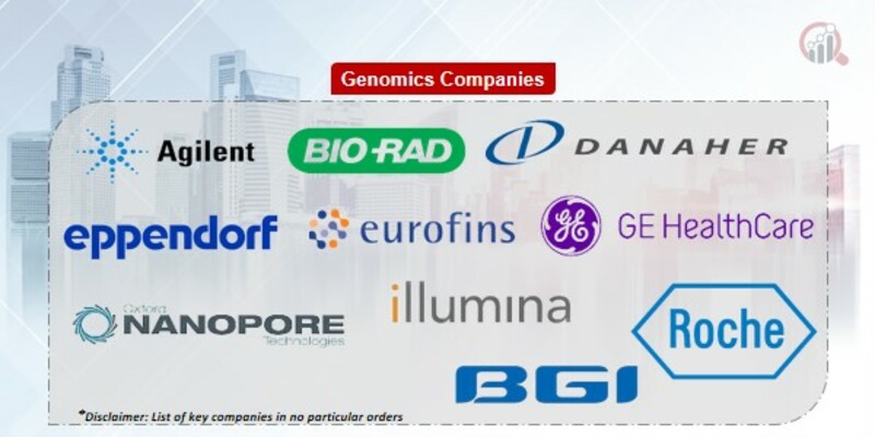 Genomics Key Companies