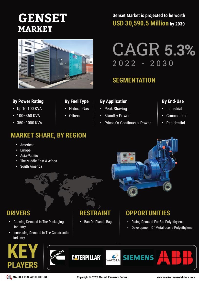 Genset Market