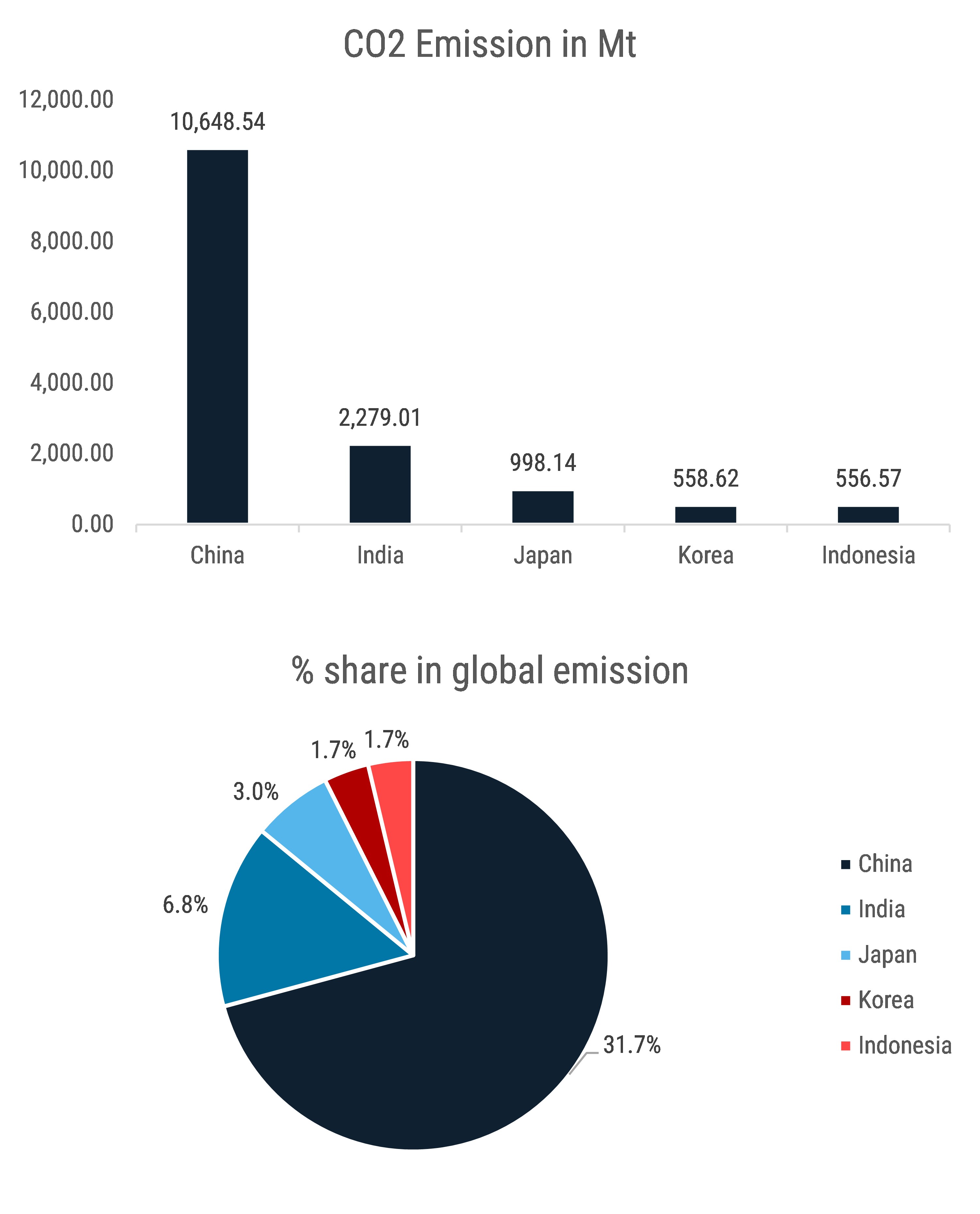 Geophysical Services for Offshore Wind Farm Market Trends