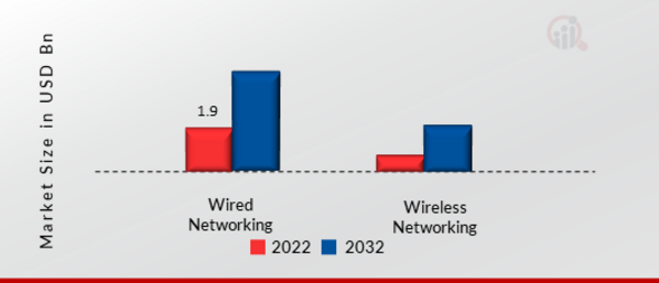 Geotechnical Instrumentation and Monitoring Market, by Technology, 2022 & 2032