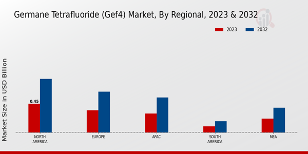 Germane Tetrafluoride (GEF4) Market Regional Insights