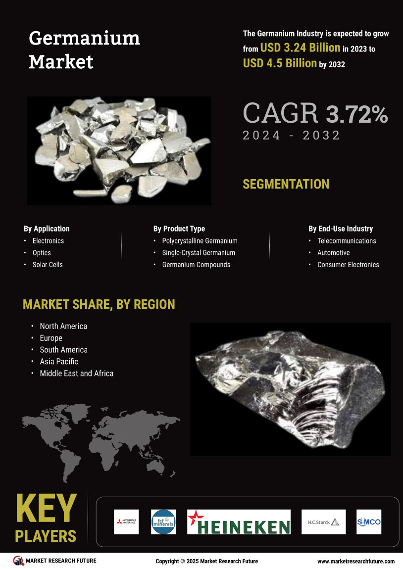Germanium Market Research Report — Global Forecast till 2034 Infographic