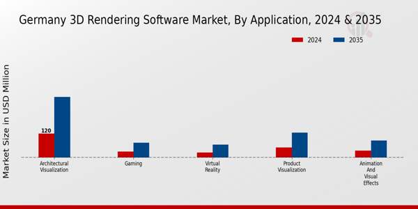 Germany 3D Rendering Software Market Segment