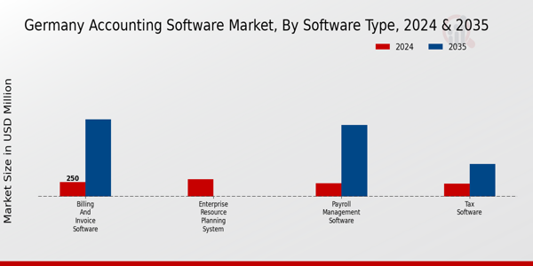 Germany Accounting Software Market Segment