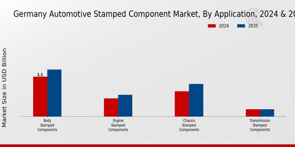 Germany Automotive Stamped Component Market Segment