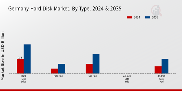 Market Segment