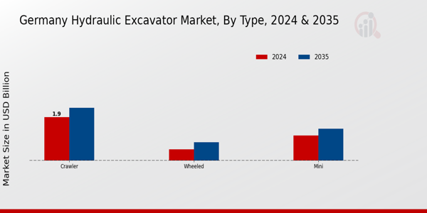 Germany Hydraulic Excavator Market Segment
