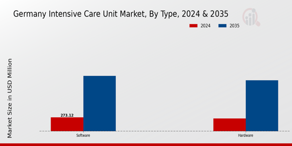 Germany Intensive Care Unit Market Segment