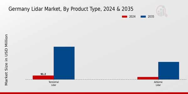 Market Segment