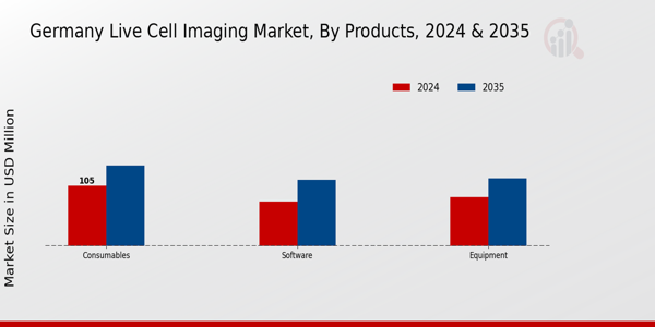 Germany Live Cell Imaging Market Segment