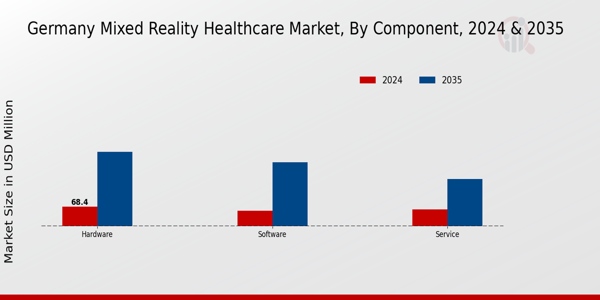 Germany Mixed Reality Healthcare Market Segment