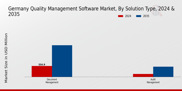 Germany Quality Management Software Market Segment