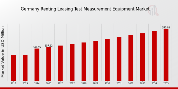 Germany Renting Leasing Test Measurement Equipment Market size