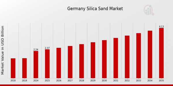 Germany Silica Sand Market size