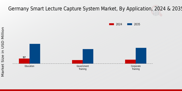 Germany Smart Lecture Capture System Market Segment