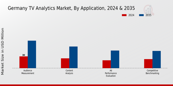 Germany Tv Analytics Market Segment