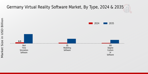 Germany Virtual Reality Software Market Segment