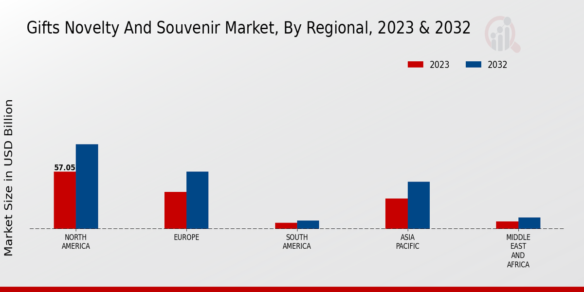 Gifts Novelty And Souvenir Market By Region