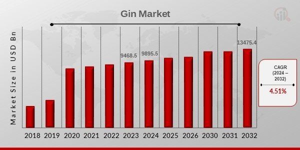 Gin Market Overview2